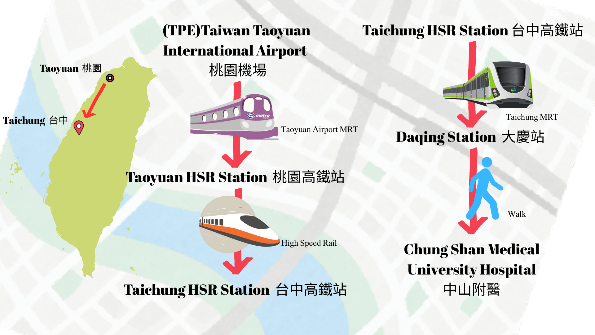 Transportation Information圖片