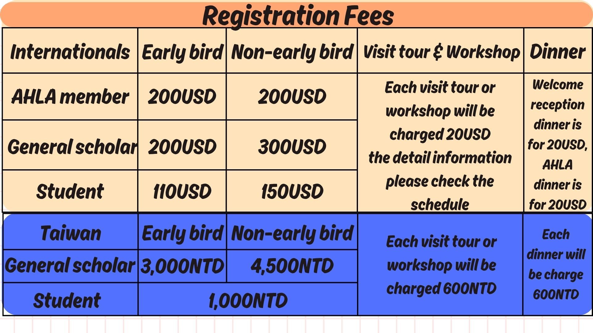 Registration Fees圖片